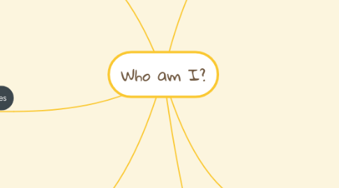 Mind Map: Who am I?