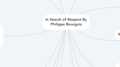Mind Map: In Search of Respect By Philippe Bourgois