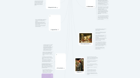 Mind Map: Historia de seis ideas -Wladislaw Tatarkiewicz La belleza: historia del concepto.