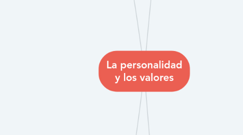 Mind Map: La personalidad y los valores