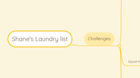 Mind Map: Shane's Laundry list