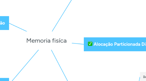 Mind Map: Memoria fisíca