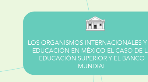 Mind Map: LOS ORGANISMOS INTERNACIONALES Y LA EDUCACIÓN EN MÉXICO EL CASO DE LA EDUCACIÓN SUPERIOR Y EL BANCO MUNDIAL