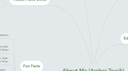 Mind Map: About Me (Amber Trusik)