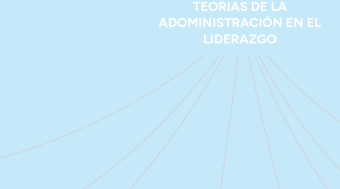 Mind Map: TEORIAS DE LA ADOMINISTRACIÓN EN EL LIDERAZGO