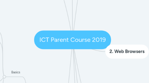 Mind Map: ICT Parent Course 2017 - Course 2
