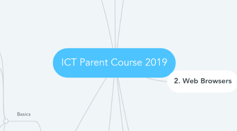 Mind Map: ICT Parent Course 2019