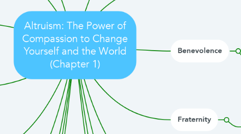 Mind Map: Altruism: The Power of Compassion to Change Yourself and the World (Chapter 1)