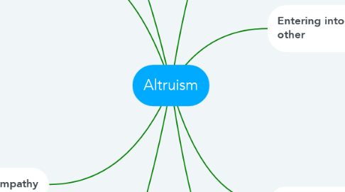 Mind Map: Altruism