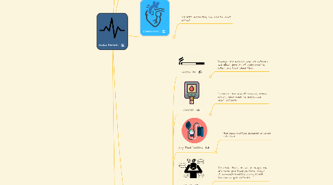 Mind Map: Angina Pectoris