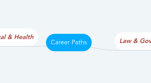 Mind Map: Career Paths