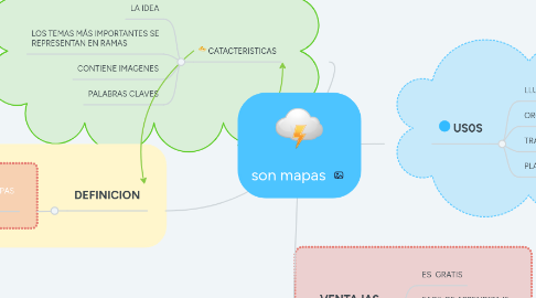 Mind Map: son mapas