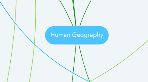 Mind Map: Human Geography
