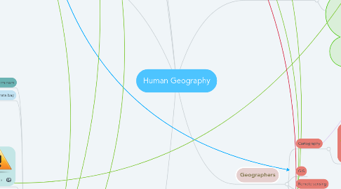 Mind Map: Human Geography