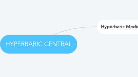 Mind Map: HYPERBARIC CENTRAL