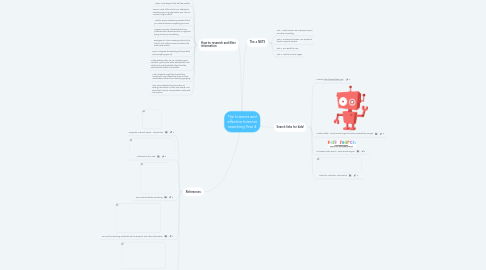 Mind Map: The Internet and effective Internet searching Year 4