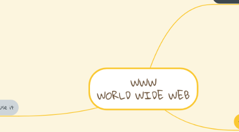 Mind Map: WWW WORLD WIDE WEB