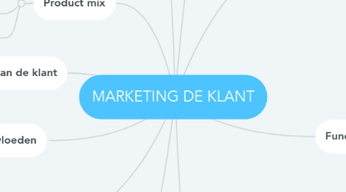 Mind Map: MARKETING DE KLANT