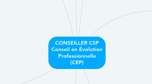 Mind Map: CONSEILLER CSP Conseil en Évolution Professionnelle (CEP)