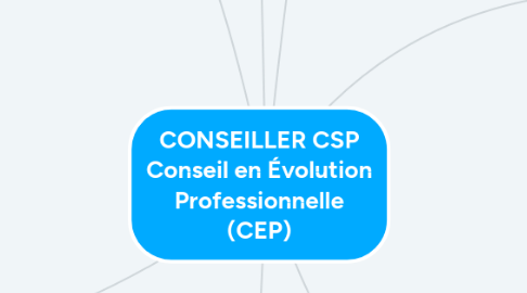 Mind Map: CONSEILLER CSP Conseil en Évolution Professionnelle (CEP)