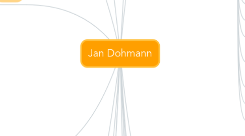 Mind Map: Jan Dohmann