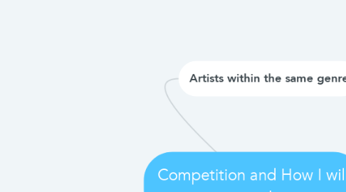 Mind Map: Competition and How I will compete.