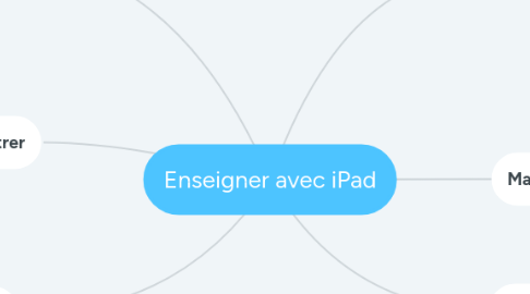 Mind Map: Enseigner avec iPad