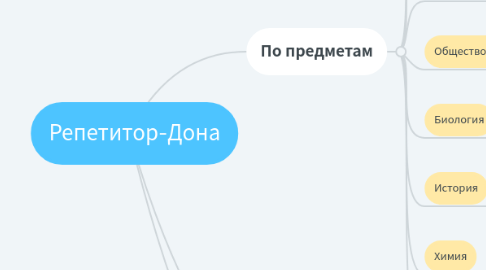 Mind Map: Репетитор-Дона