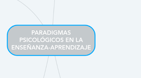 Mind Map: PARADIGMAS PSICOLÓGICOS EN LA ENSEÑANZA-APRENDIZAJE