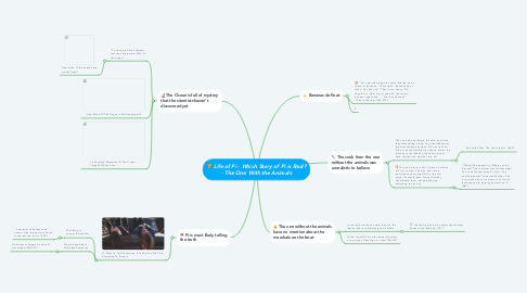 Mind Map: Life of Pi - Which Story of Pi is Real? - The One With the Animals