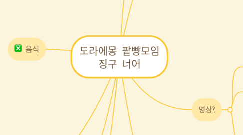 Mind Map: 도라에몽 팥빵모임 징구 너어