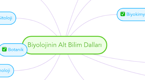 Mind Map: Biyolojinin Alt Bilim Dalları