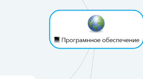 Mind Map: Програмнное обеспечение