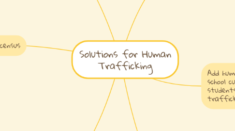 Mind Map: Solutions for Human Trafficking