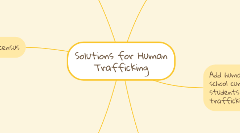 Mind Map: Solutions for Human Trafficking