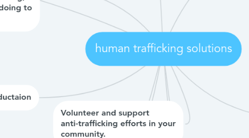 Mind Map: human trafficking solutions