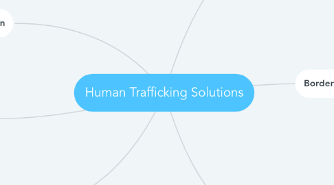 Mind Map: Human Trafficking Solutions