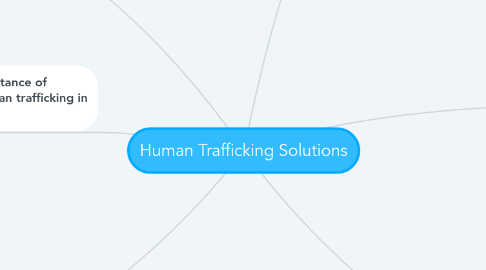 Mind Map: Human Trafficking Solutions