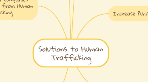 Mind Map: Solutions to Human Trafficking
