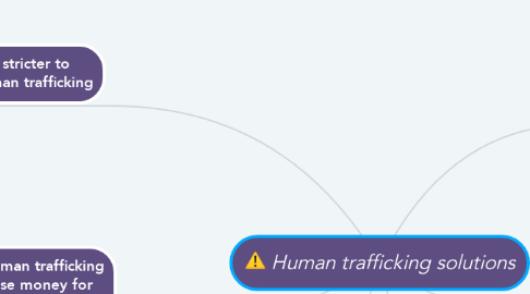 Mind Map: Human trafficking solutions