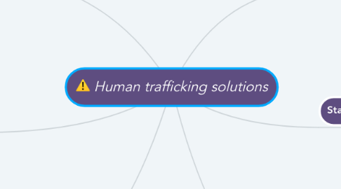 Mind Map: Human trafficking solutions
