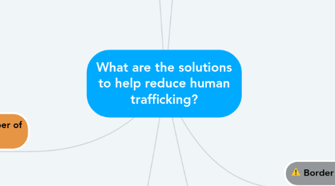 Mind Map: What are the solutions to help reduce human trafficking?