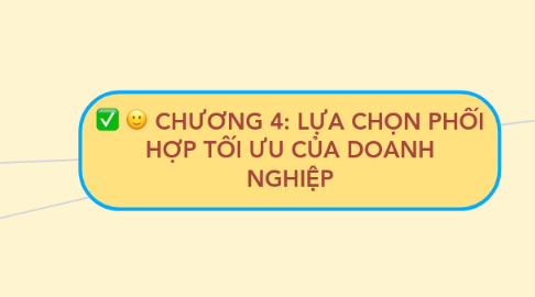 Mind Map: CHƯƠNG 4: LỰA CHỌN PHỐI HỢP TỐI ƯU CỦA DOANH NGHIỆP