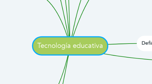 Mind Map: Tecnología educativa