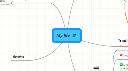 Mind Map: My life