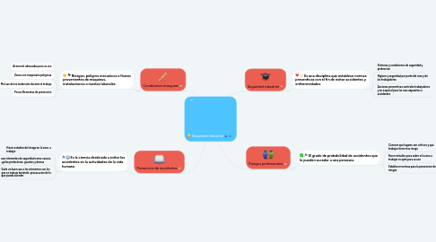 Mind Map: Seguridad Industrial