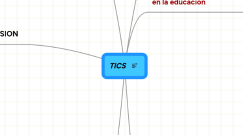 Mind Map: TICS