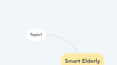 Mind Map: Smart Elderly
