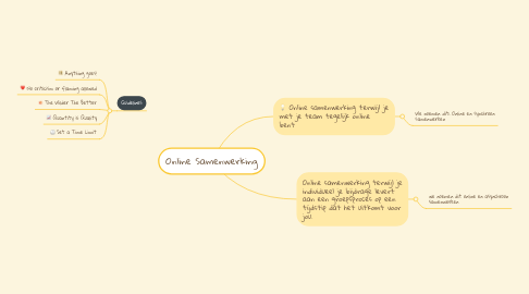 Mind Map: Online Samenwerking