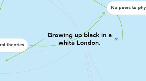 Mind Map: Growing up black in a white London.